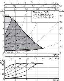 Циркуляционный насос Wilo Yonos Pico 25/1-6 с электронным управлением в Сочи 2