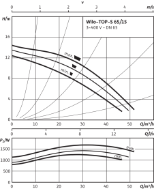 Циркуляционный насос Wilo Top-S 65/15 DM PN6/10 в Сочи 3