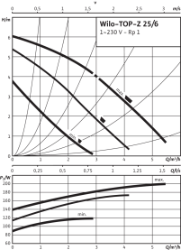 Циркуляционный насос Wilo Top-Z 25/6 EM PN6/10 в Сочи 2