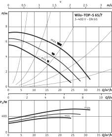 Циркуляционный насос Wilo Top-S 65/7 DM PN6/10 в Сочи 3