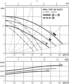 Циркуляционный насос Wilo Top-SD 50/15 DM PN6/10 в Сочи 4