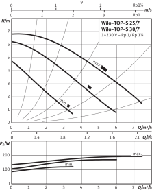 Насос циркуляционный Wilo TOP-S 30/7 EM PN6/10 мокрый ротор в Сочи 2