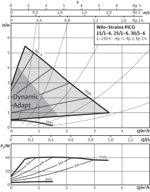 Циркуляционный насос Wilo Stratos PICO 25/1-6 в Сочи 3