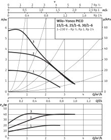 Циркуляционный насос Wilo Yonos Pico 25/1-6-130 с электронным управлением в Сочи 2