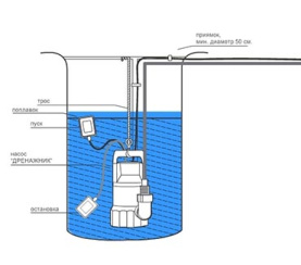 Туалетный насос-измельчитель Jemix  STP-400 400 Вт в Сочи 2