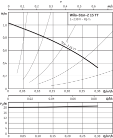 Циркуляционный насос Wilo Star-Z15 TT в Сочи 2