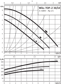 Циркуляционный насос Wilo Top-Z 30/10 DM PN6/10 RG в Сочи 2