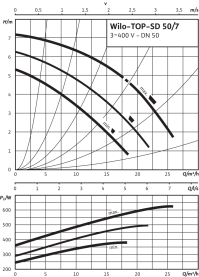 Циркуляционный насос Wilo Top-SD 50/7 DM PN6/10 в Сочи 3