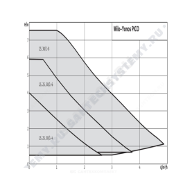 Насос циркуляционный с мокрым ротором YONOS PICO 25/1-6 PN6 1х230В/50 Гц Wilo 4215515 в Сочи 1