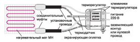 Комплект для электрического теплого пола "Теплолюкс MiNi" МН-155-1,00 в Сочи 2