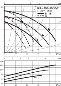 Циркуляционный насос Wilo Top-SD 50/7 DM PN6/10 в Сочи 4