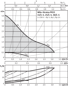 Циркуляционный насос Wilo Stratos PICO 30/1-4 в Сочи 2