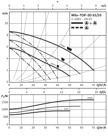 Циркуляционный насос Wilo Top-SD 65/10 DM PN6/10 в Сочи 4