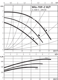 Циркуляционный насос Wilo Top-Z 50/7 DM PN6/10 GG в Сочи 3
