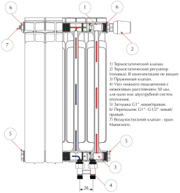Биметаллический радиатор Rifar ALP 500 3 секций в Сочи 2