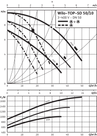 Циркуляционный насос Wilo Top-SD 50/10 DM PN6/10 в Сочи 4