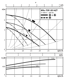 Циркуляционный насос Wilo Top-SD 40/7 DM PN6/10 в Сочи 4